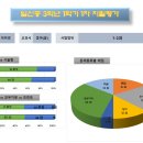 지에듀중동센터학원 이미지