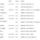 태흥골프연습장 이미지