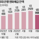 간추린 뉴스, 2024년 9월 10일 화요일 이미지