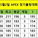 5월2일 APEX 정기볼링대회 이미지