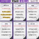 유진화학(주)나주제2공장 | 2월 10일(화) 오늘의 주도주는 유진로봇 (#반도체 #개별주)