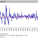 [주식]금값 상승의 의미 이미지