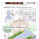 목조주택 시공기술 자료-콘크리트 기초 및 앙카볼트 이미지