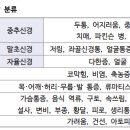 난치병 치료원리 책 11월 23일 이미지