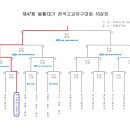 제47회 봉황대기 전국고교야구대회 16강 대진표(시간 일부 변경) 이미지