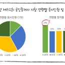 한국투자경매 공인중개사사무소 이미지