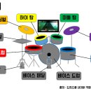 큰별피아노학원 이미지