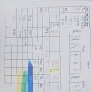 통전공부시간에 배운 표들이에요~ 이미지