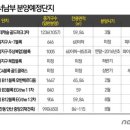 금천·광명·시흥 등 수도권 서남부, 분양시장 달군다 이미지