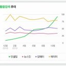 인셀덤열정 이미지