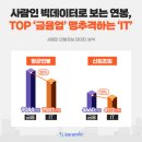 그린트리컨설팅 | 쿠팡 신입 개발자 면접에 진짜 나오는 IT 질문 12가지 — 합격자 후기 종합 + 2026 최신 채용 풀가이드