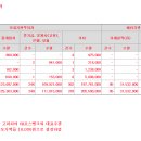 포스뱅크 상단초과 1만8000원 의무확약 6.2% 2104곳 참여 839대1 이미지