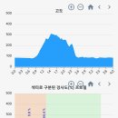 강원도 홍천 팔봉산 (팔봉산주차장→팔봉산매표소→팔봉산장→1봉→팔봉산→ 3봉→해산굴→4~6봉→무명봉→7~8봉 원점회귀) gpx [참고용] 이미지