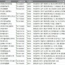 엠에이치 물류