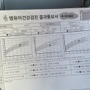 밤가시연세소아청소년과의원 이미지