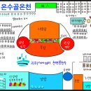 수원온수골온천 이미지