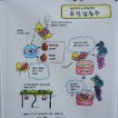 (주)자연농장 이미지
