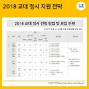 교대 이미지