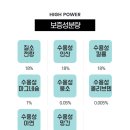 부성농약사