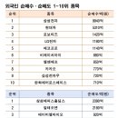 (주)이수약품 이미지