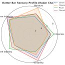 버터바(butter bar)