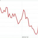 (주)로엔 이미지