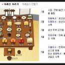 설 차례상 차리는 법 - 설 차례상 차리기 상세설명 이미지