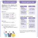 [정보제공] 2020년 하반기 근로소득간이지급명세서 제출 안내(국세청홈택스로 1월31일까지 제출) 이미지