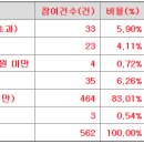 큐로셀 공모가 하단미만 20,000원 (29,800원 ~ 33,500원) 이미지