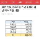 수석학원