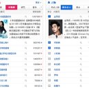 별에서 온 치맥 이미지