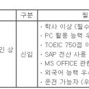 (06월 23일 마감) 삼화콘덴서공업(주) - 수출영업팀 신입사원 채용 이미지