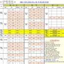 YMCA주공스포츠센타수영장 | 2025년 10월 분당 판교 수영 기초반 신설, 수영 강습 모집 정리_9.19 / 10월 휴관 수영장 목록