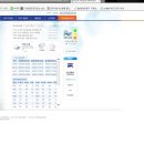 부산신항국제터미널(PNIT) 이미지