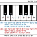 온음 이미지