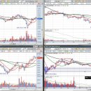 2019년 주식 &amp; 해외선물 강의 진행 이미지