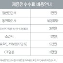 킹콩치과의원 이미지