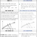 서울탑수학보습학원