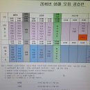 남부대학교 수영장 강습시간표 이미지