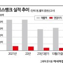뱅크포스시스템 이미지