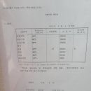 인성영수학원 | 우리 동네에서 영어와 수학을 한 번에! 익산캐피타운학원 JYT영수학원 완벽 탐구