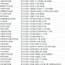 모드니치과의원 이미지