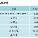 씨피통신 이미지