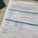 GS25경포현대점 | 스카이베이호텔 경포 2박 3일 후기, 아이와 강릉 여행 코스 이렇게 추천해요