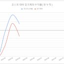 2024년 4월 장기투자 보고서, 총 손익 +726만원 이미지