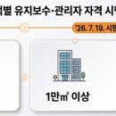 정보통신 네이버블로그