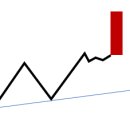 쌍봉시장 이미지