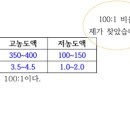 크롬J 이미지