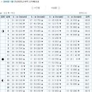 [공지] 2010년 7월 서해안(인천,안산) 물때(조석예보) 시간표 입니다. 원양어선분들 참고하세염~~ 이미지