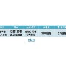 뉴원곡공인중개사사무소 이미지